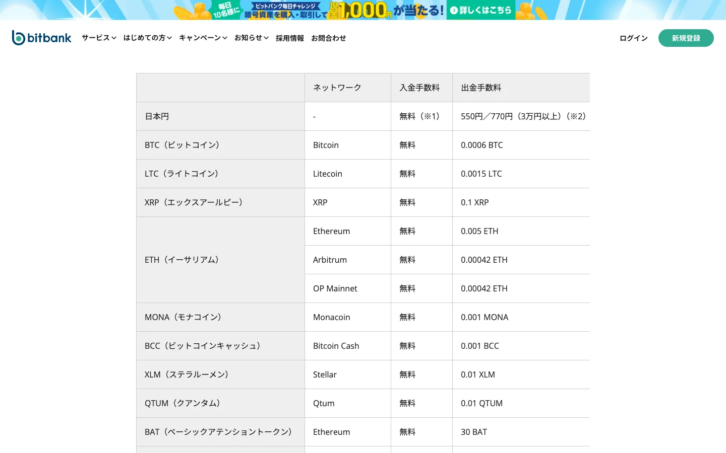 bitbankの手数料ページの入出金手数料表。ETHはEthereumが出金0.005 ETH、ArbitrumとOP Mainnetが0.00042 ETH、入金はすべて無料