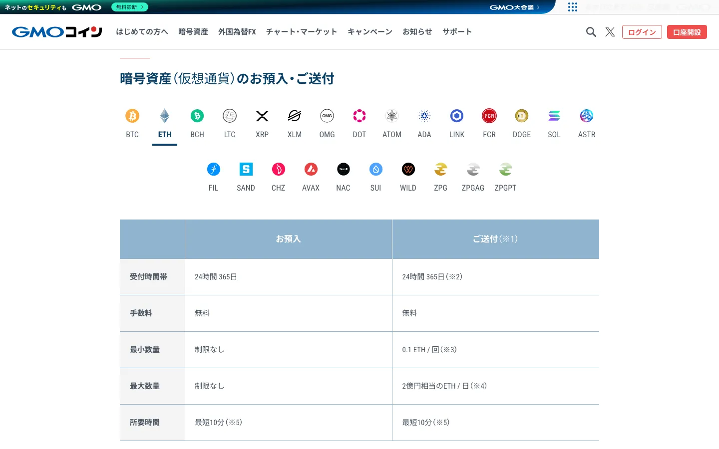 GMOコインの入出金ページのETHのお預入・ご送付の表。手数料は無料、ご送付の最小数量は1回0.1 ETH、所要時間は最短10分