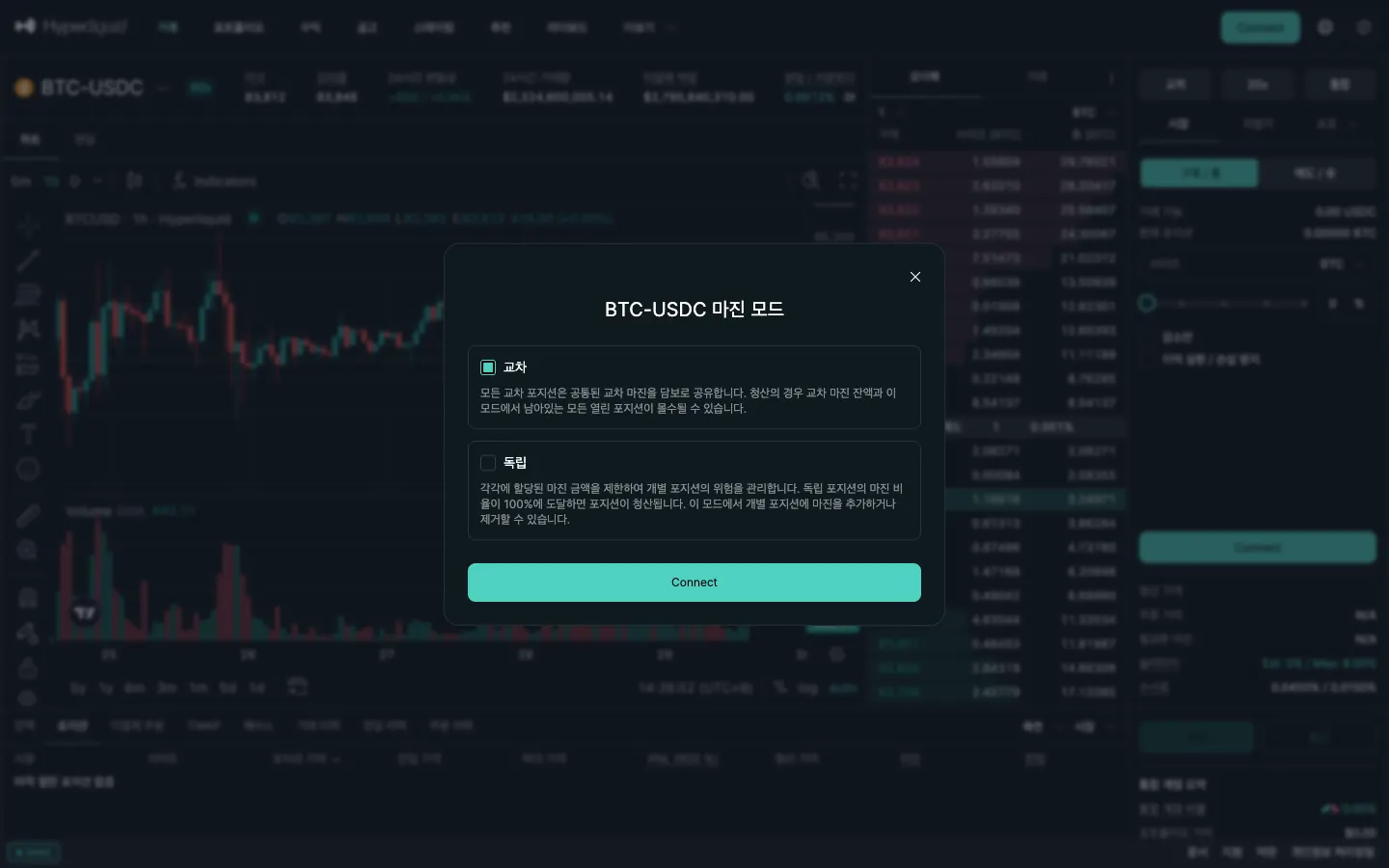 한국어 화면의 하이퍼리퀴드 BTC-USDC 마진 모드 창. 교차와 독립 선택지
