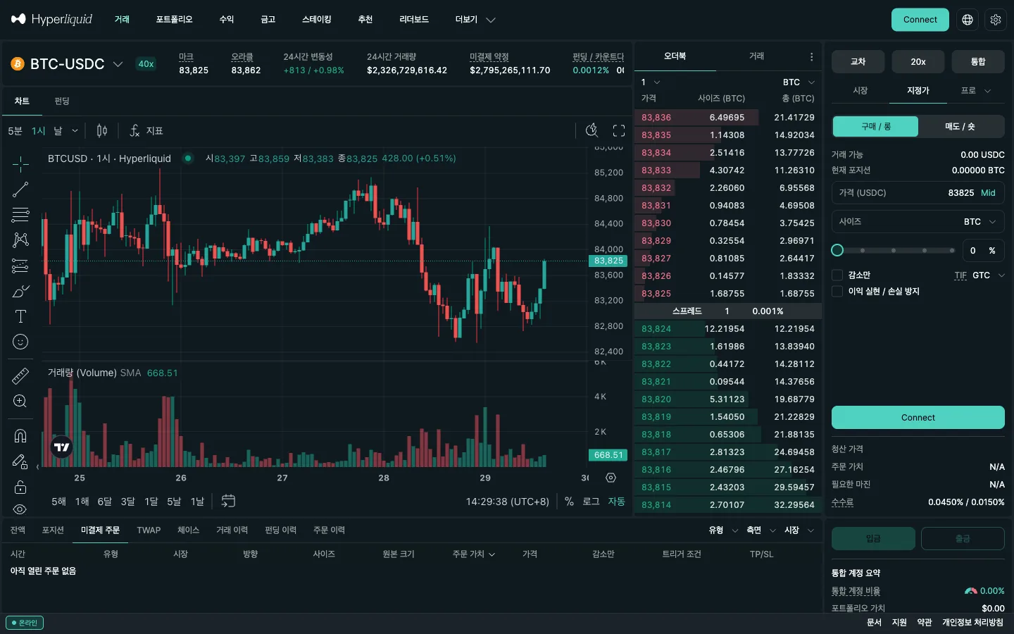 한국어로 표시한 하이퍼리퀴드 BTC-USDC 무기한 선물 거래 화면: 차트, 오더북, 주문창