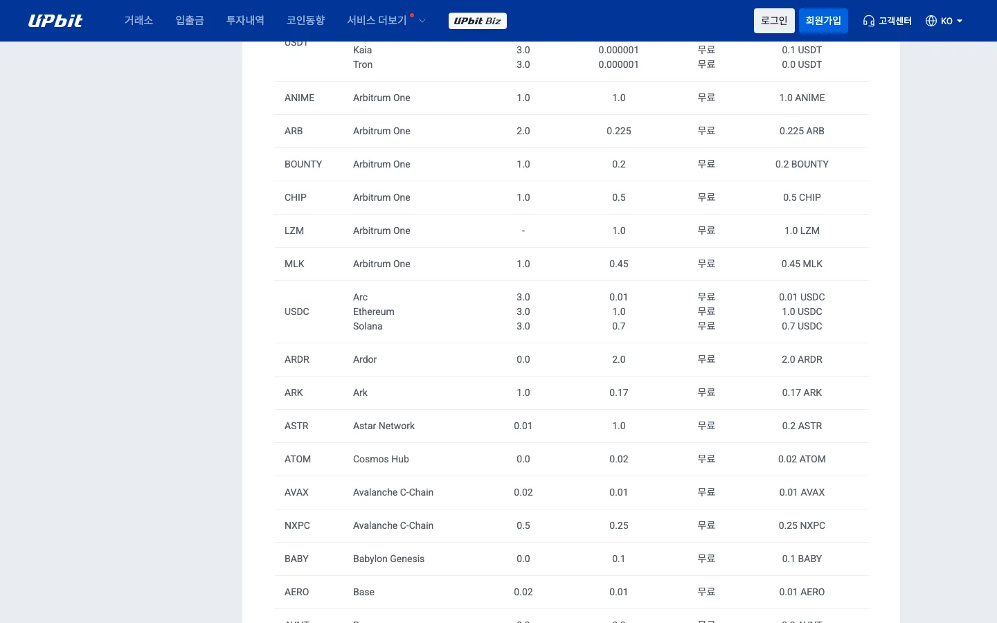업비트 입출금 수수료 표의 USDC 행: Arc 0.01, Ethereum 1.0, Solana 0.7 USDC