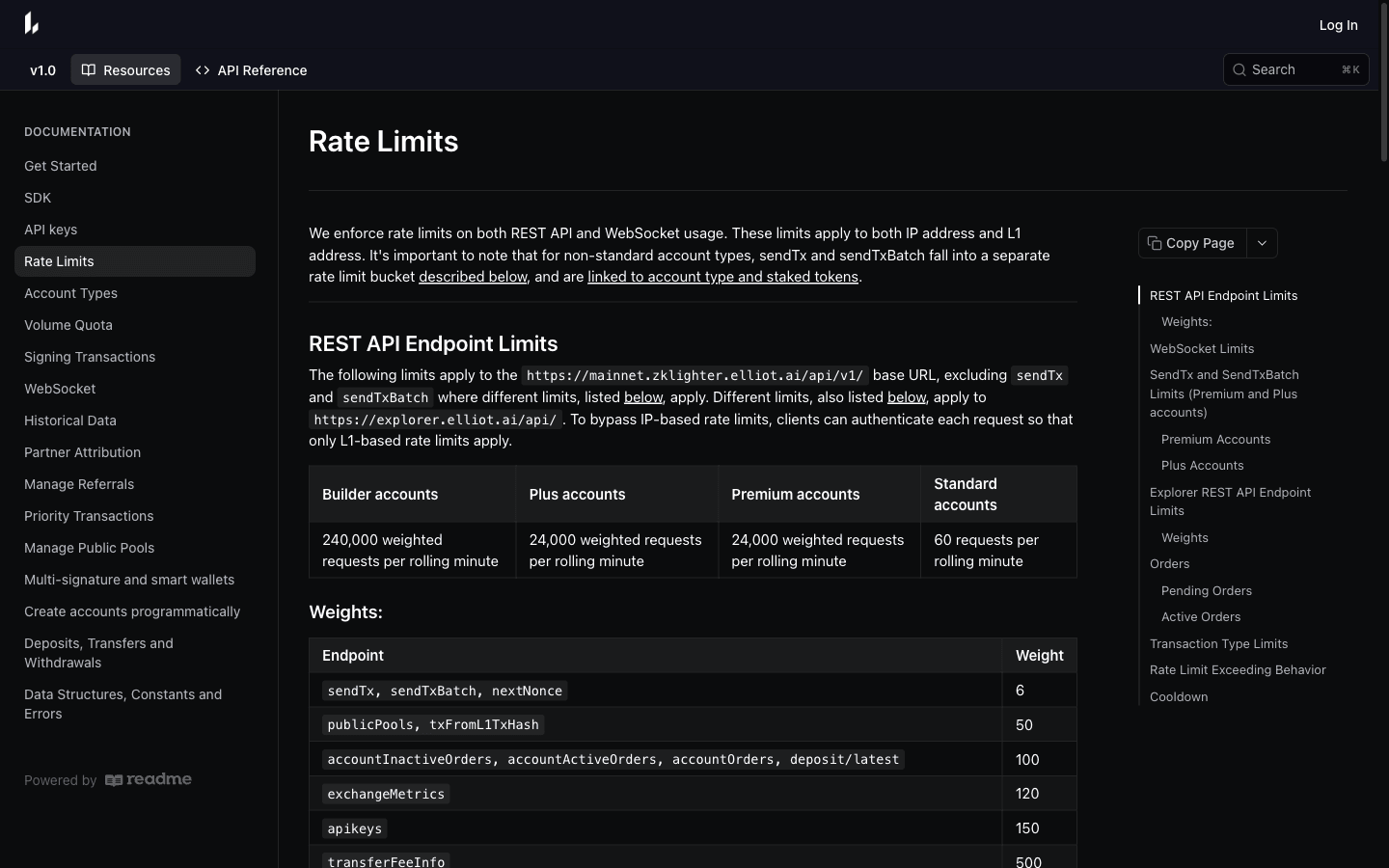 Lighter API documentation Rate Limits page