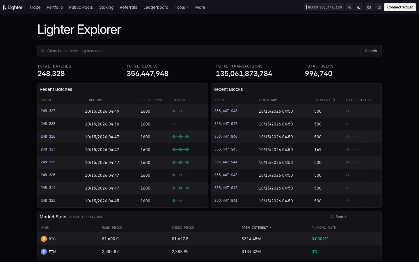Lighter Explorer home page with total batches, blocks, transactions and users, recent batches and recent blocks