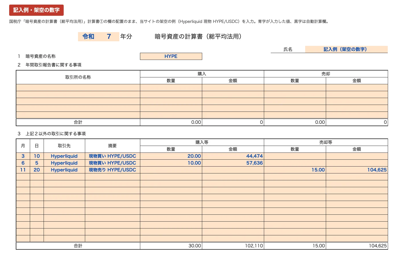 記入例・架空の数字。暗号資産の計算書(総平均法用)の計算書①に、令和7年分、名称HYPE、3の欄にHyperliquidでの現物買い2回(20.00枚44,474円、10.00枚57,636円)と現物売り1回(15.00枚104,625円)を入力した状態。合計は購入等30.00枚102,110円、売却等15.00枚104,625円