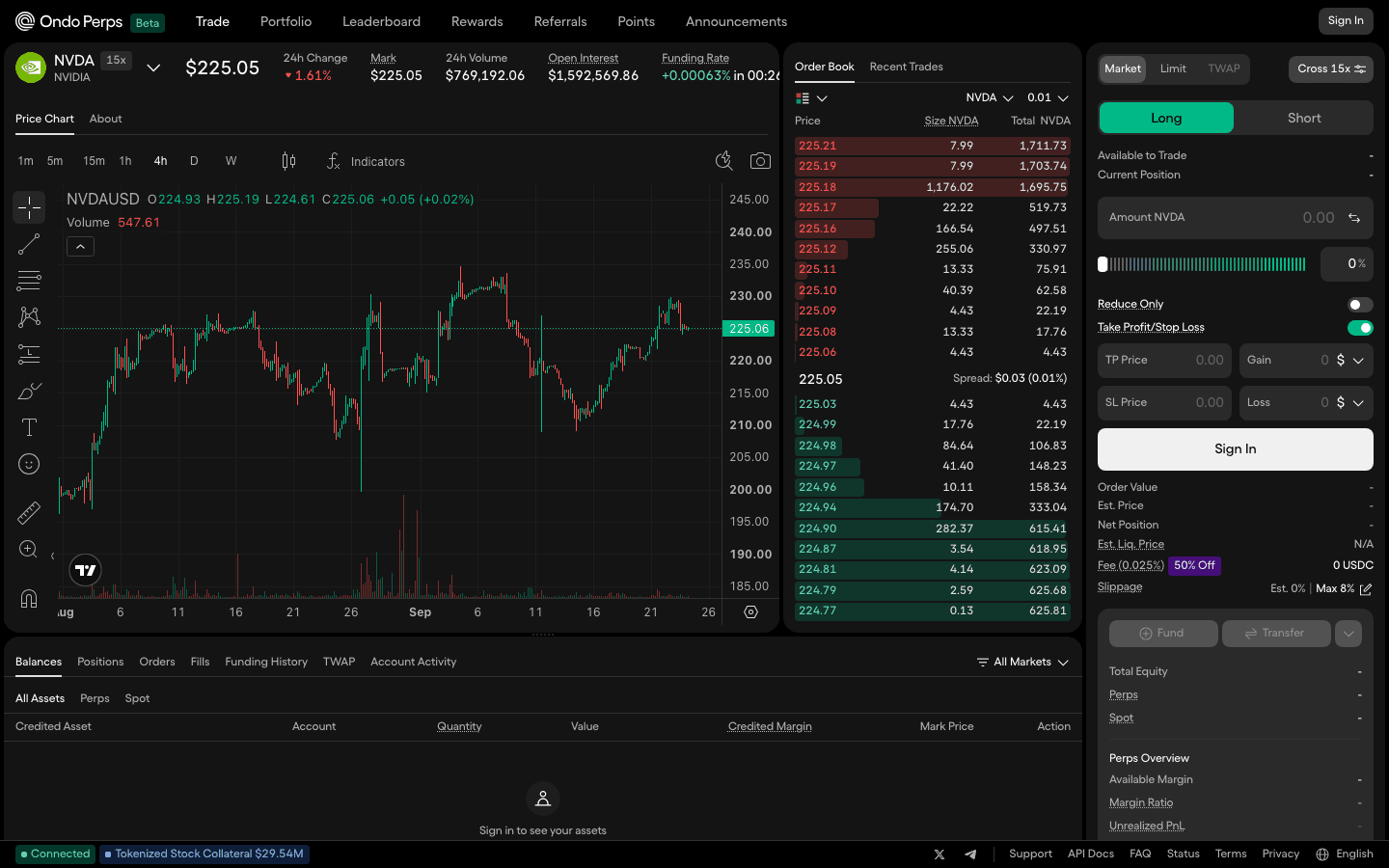 Ondo Perps NVDA perpetual trading page with order book, chart and order ticket showing 15x cross and 0.025% fee, September 2026
