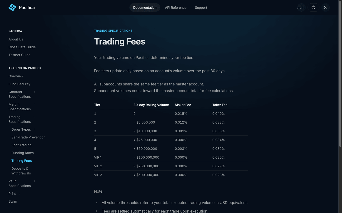 Pacifica trading fees documentation page showing Tier 1 to VIP 3 maker and taker rates