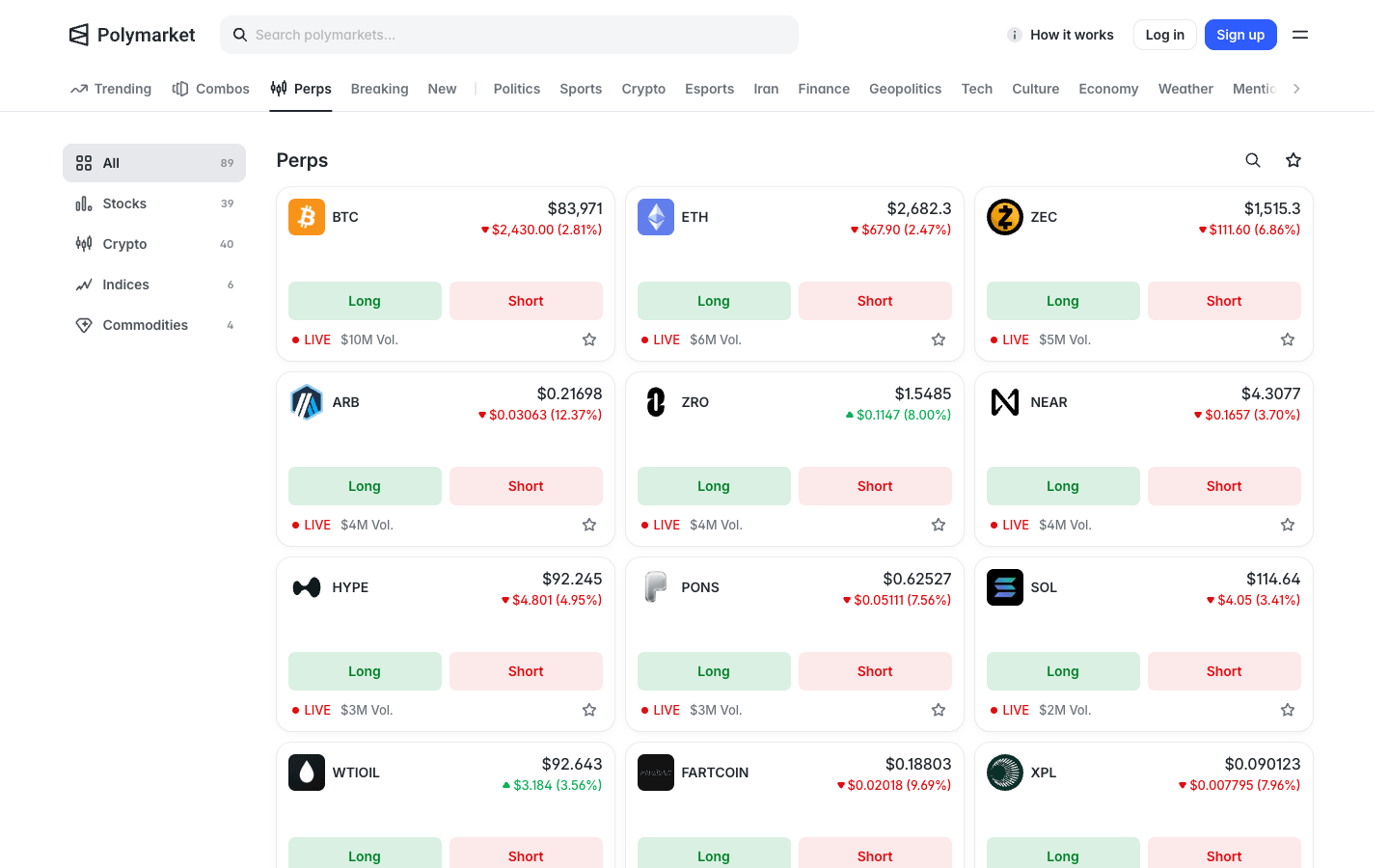 Polymarket Perps market list with 89 markets across stocks, crypto, indices and commodities