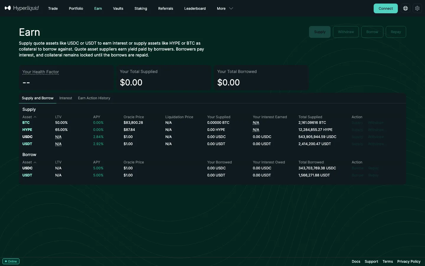 ハイパーリキッドのEarn画面。SupplyとBorrowの表に、BTC・HYPE・USDC・USDTのLTV、APY、Your Interest Earnedの列がある（ログアウト状態）