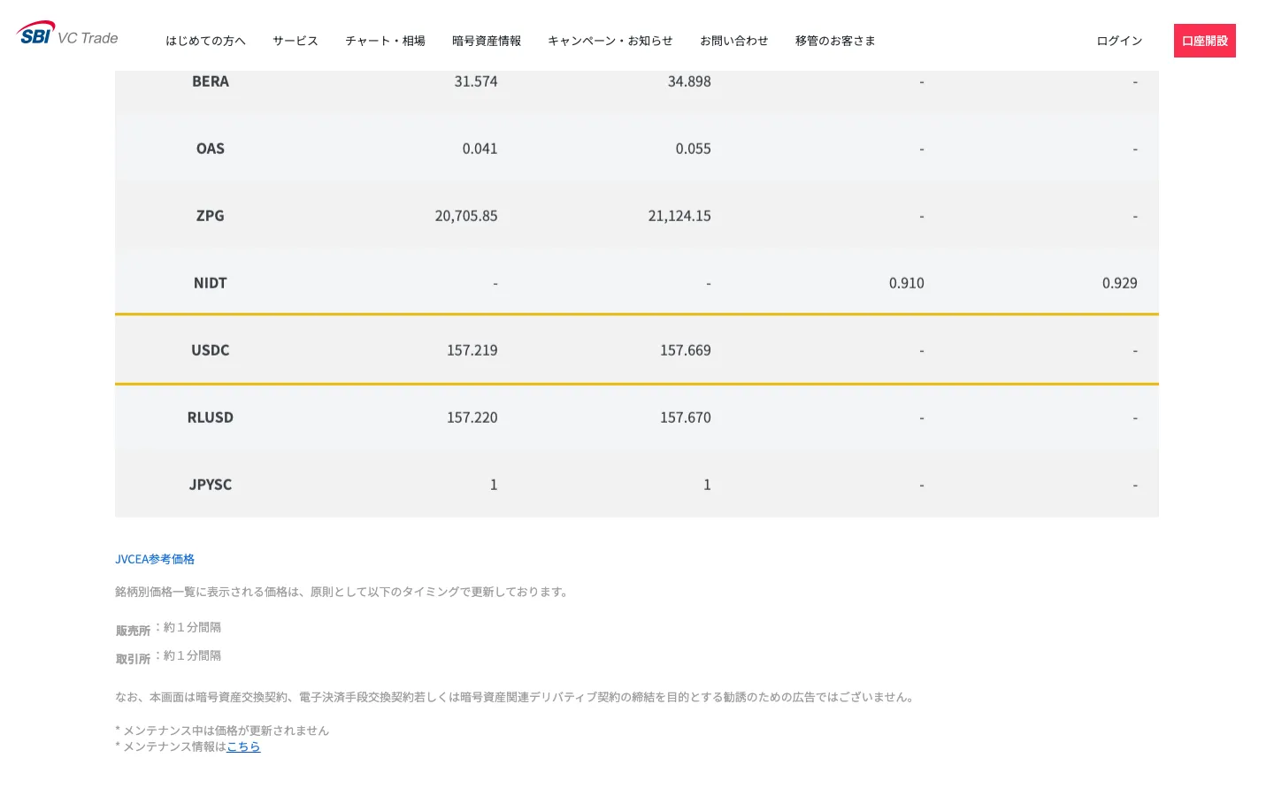 SBI VCトレードの銘柄別価格一覧。USDCの販売所の売値と買値が表示されている